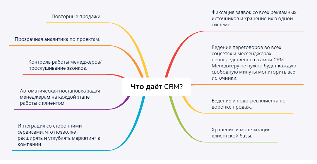 Руководитель отдела продаж