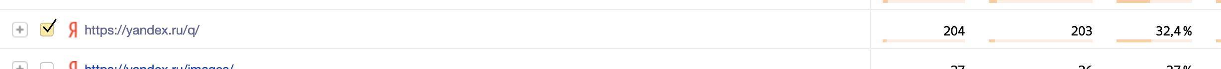 Переходы из Яндекс Кью