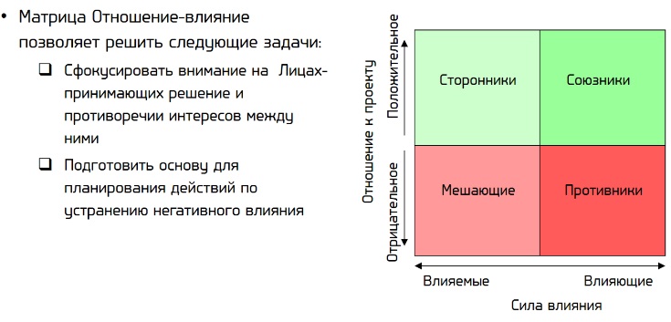 Матрица заинтересованных лиц проекта