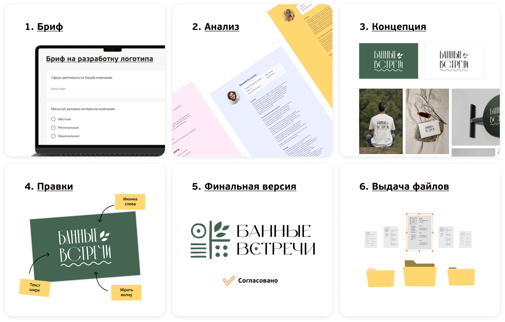 Этапы, влияющие на стоимость разработки логотипа