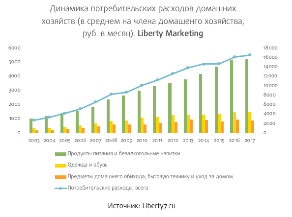 Darknet Market Stats