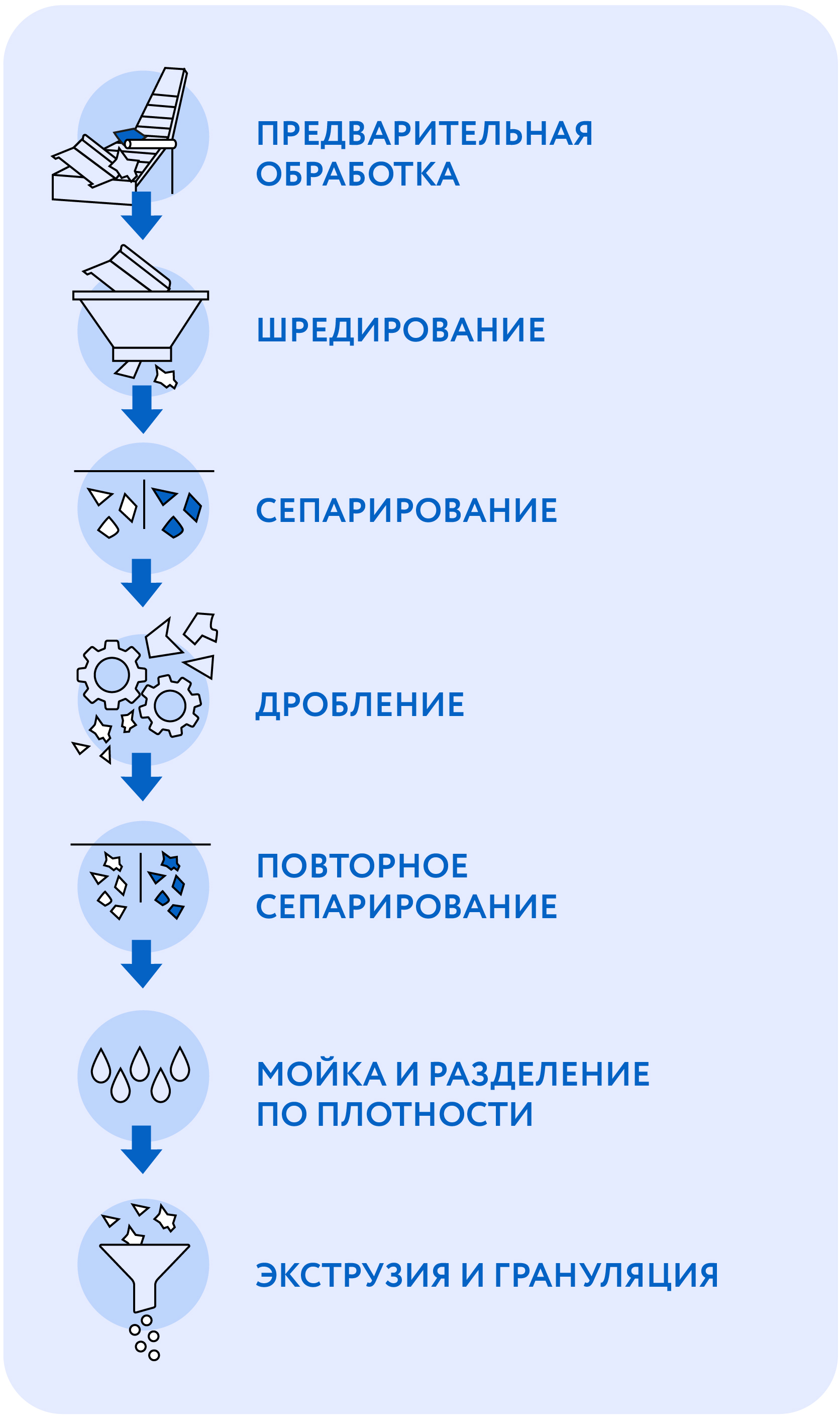 Переработка отходов АБС-пластика в России: технологии и особенности