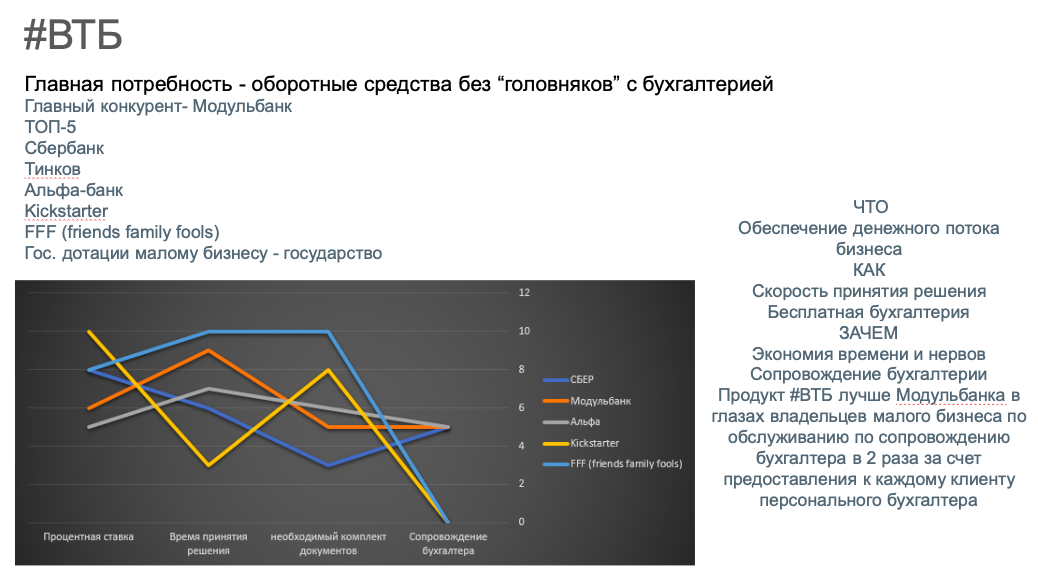 Какая карта лучше втб или альфа