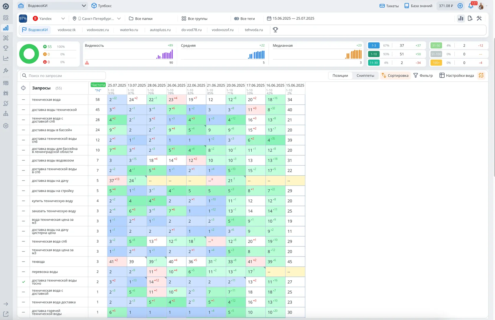 Таблицу читаем справа — налево. Видимость по ядру — 89%