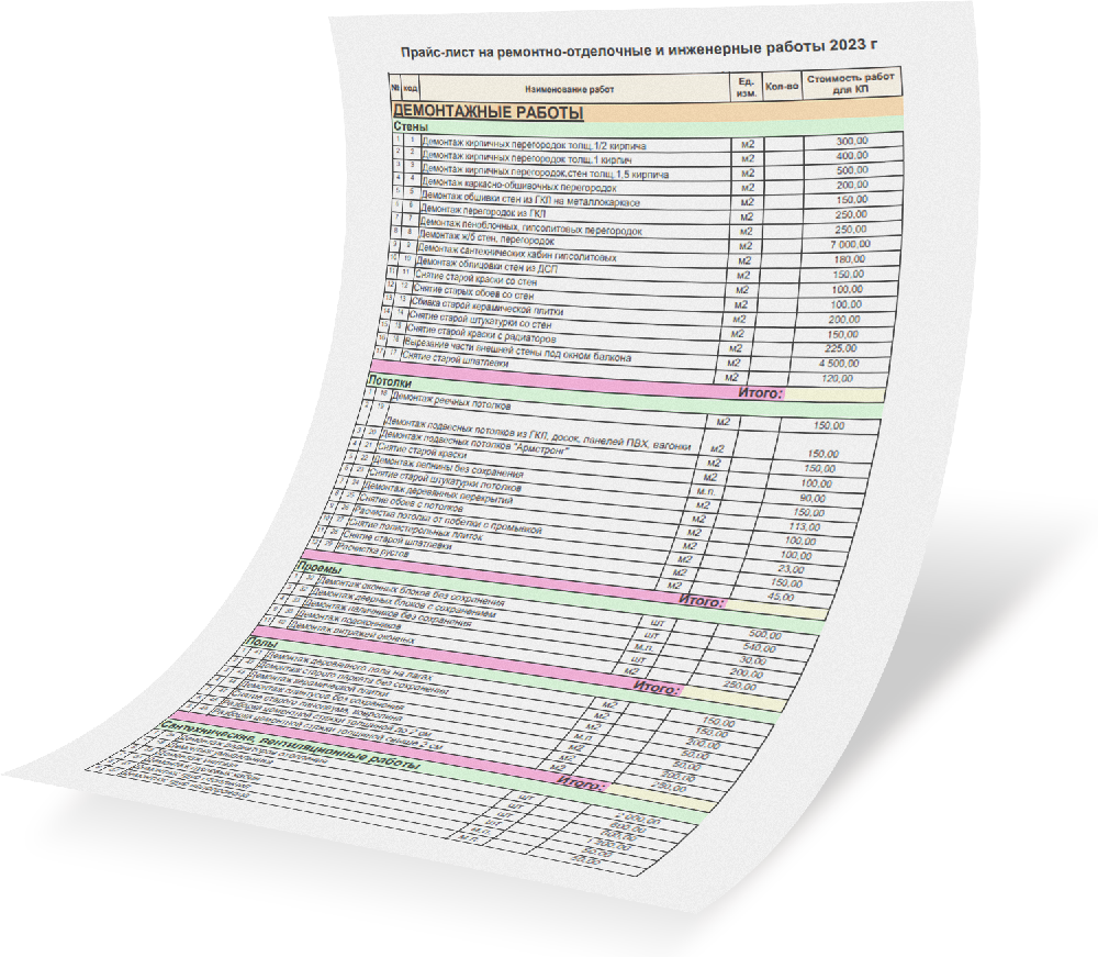 Ремонт помещений прайс