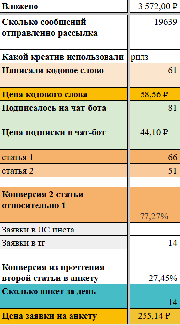Скрин рассылок