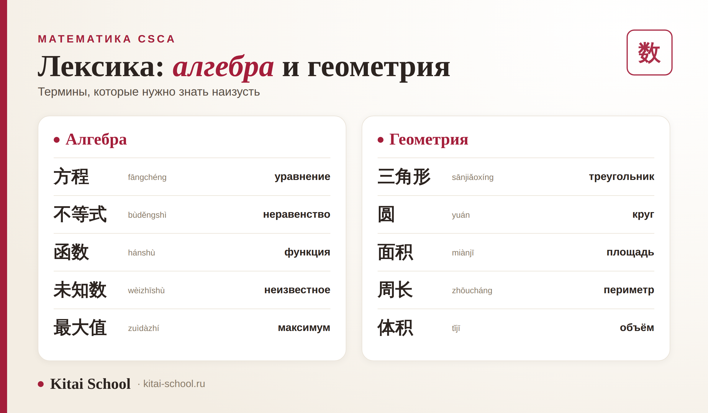 Математическая лексика: алгебра (方程, 不等式, 函数) и геометрия (三角形, 面积)