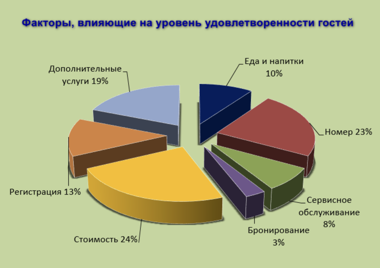 Особенности организации ИТ-инфраструктуры на объектах загородного  гостинично-ресторанного комплекса.