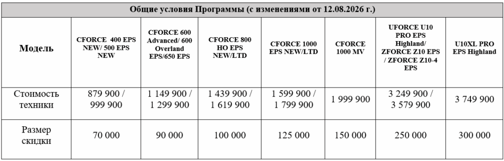 TRADE-IN от CFMOTO с дополнительной выгодой до 350 000 р.!