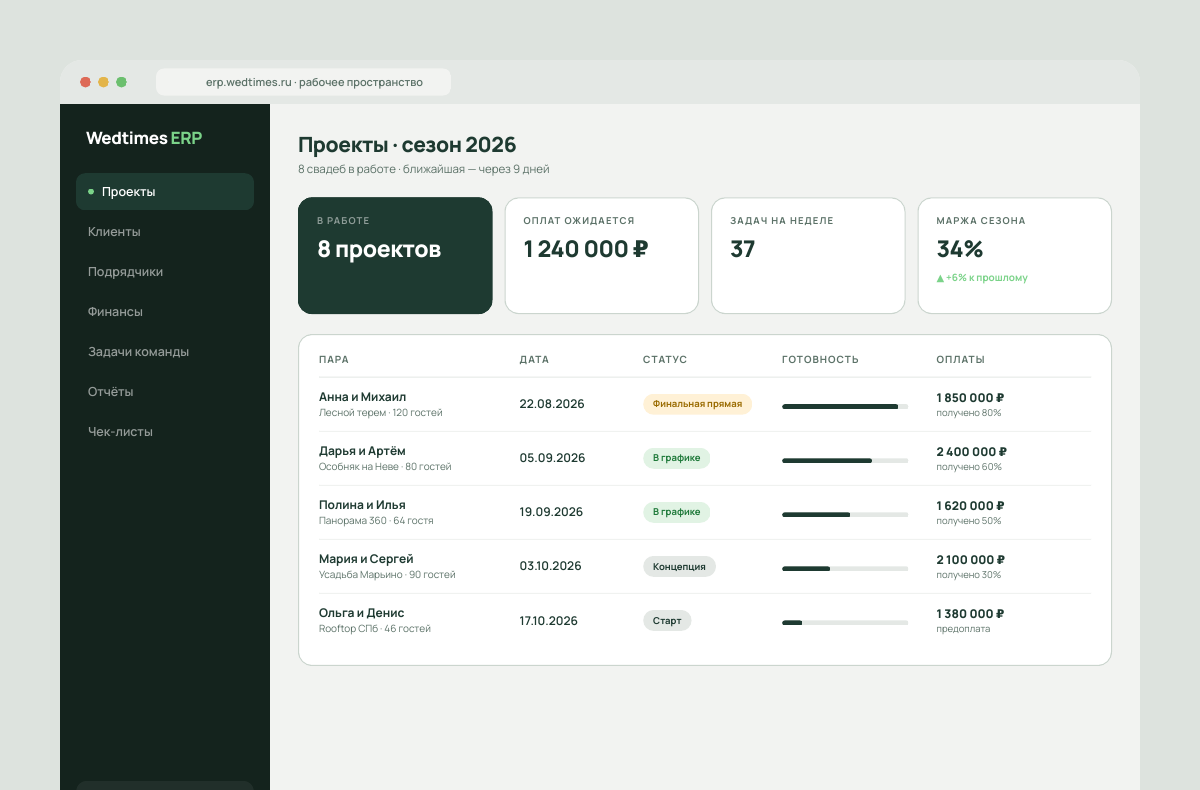 Интерфейс ERP-системы Wedtimes для свадебных организаторов — проекты, финансы и задачи команды