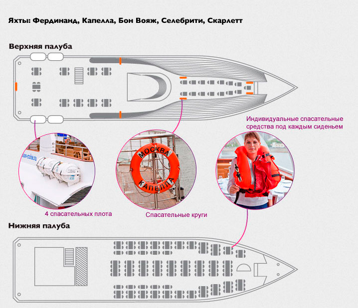Билеты на radisson. Схема теплохода Рэдиссон.