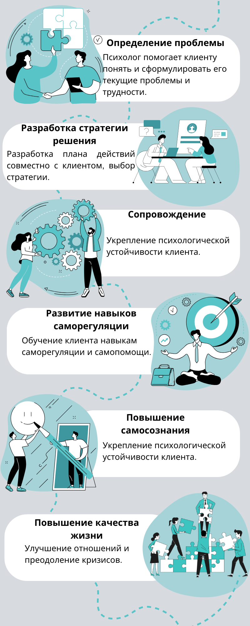 Изображение, иллюстрирующее процесс психологического консультирования. На картине изображены две фигуры: психолог и клиент. Психолог сидит за столом, слушает клиента, который сидит напротив. В фоновом режиме видны элементы, такие как уютные кресла и книги, клиент и психолог, собирающие пазл как ключ к психологическому благополучию цельности, создающие атмосферу поддержки и доверия