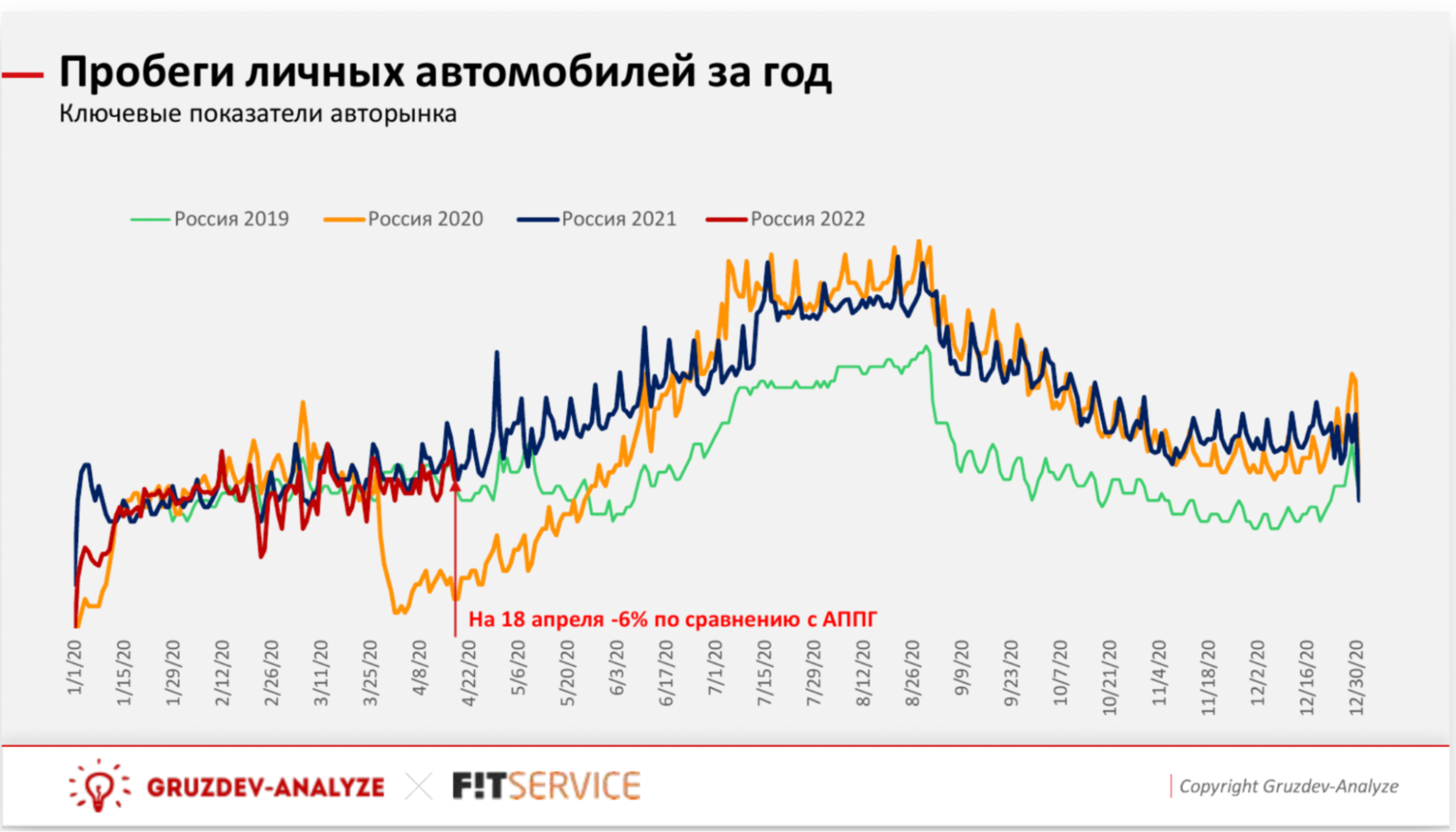 Автопарк стареет и меняет структуру: как это повлияет на автобизнес