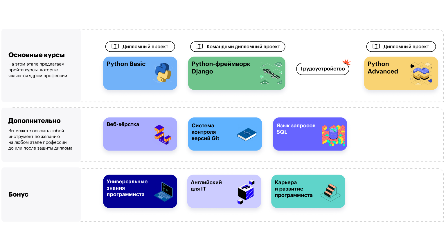 Pythonanywhere. Django telegram bot. Pytelegrambotapi. Django telegram bot. Код бота на питоне.