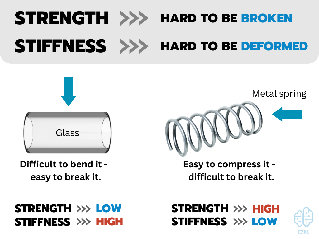 Defining Stiffness vs. Strength in Metal Fabrication: Essential ...