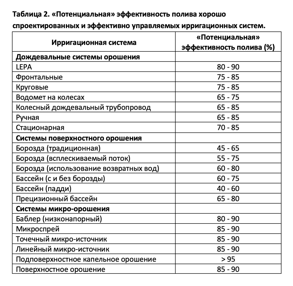 Контрольная работа по теме Потребность в воде: расходы и нормы водопотребления