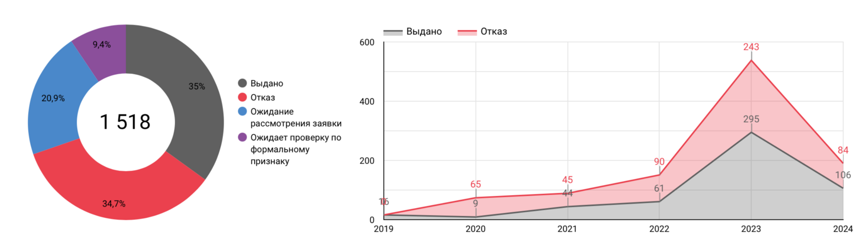 Комплексное экологическое разрешение – КЭР без ошибок