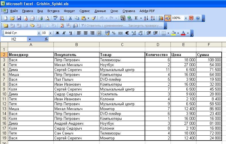 Excel учет. Таблица для магазина одежды в excel. Таблица продуктов магазина excel. Таблица excel для учета продаж. Таблица в эксель продуктового магазина.