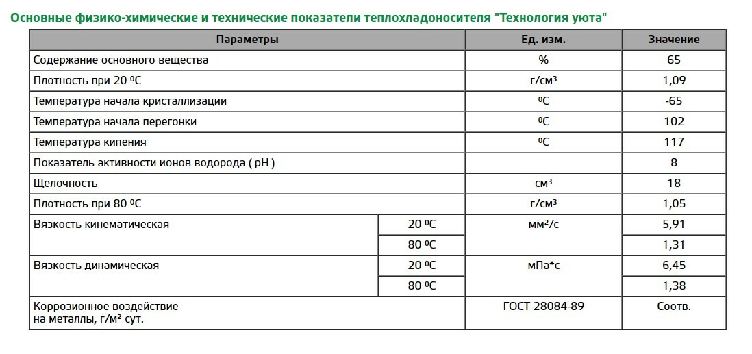 Технология уюта - теплоноситель официальный сайт производителя