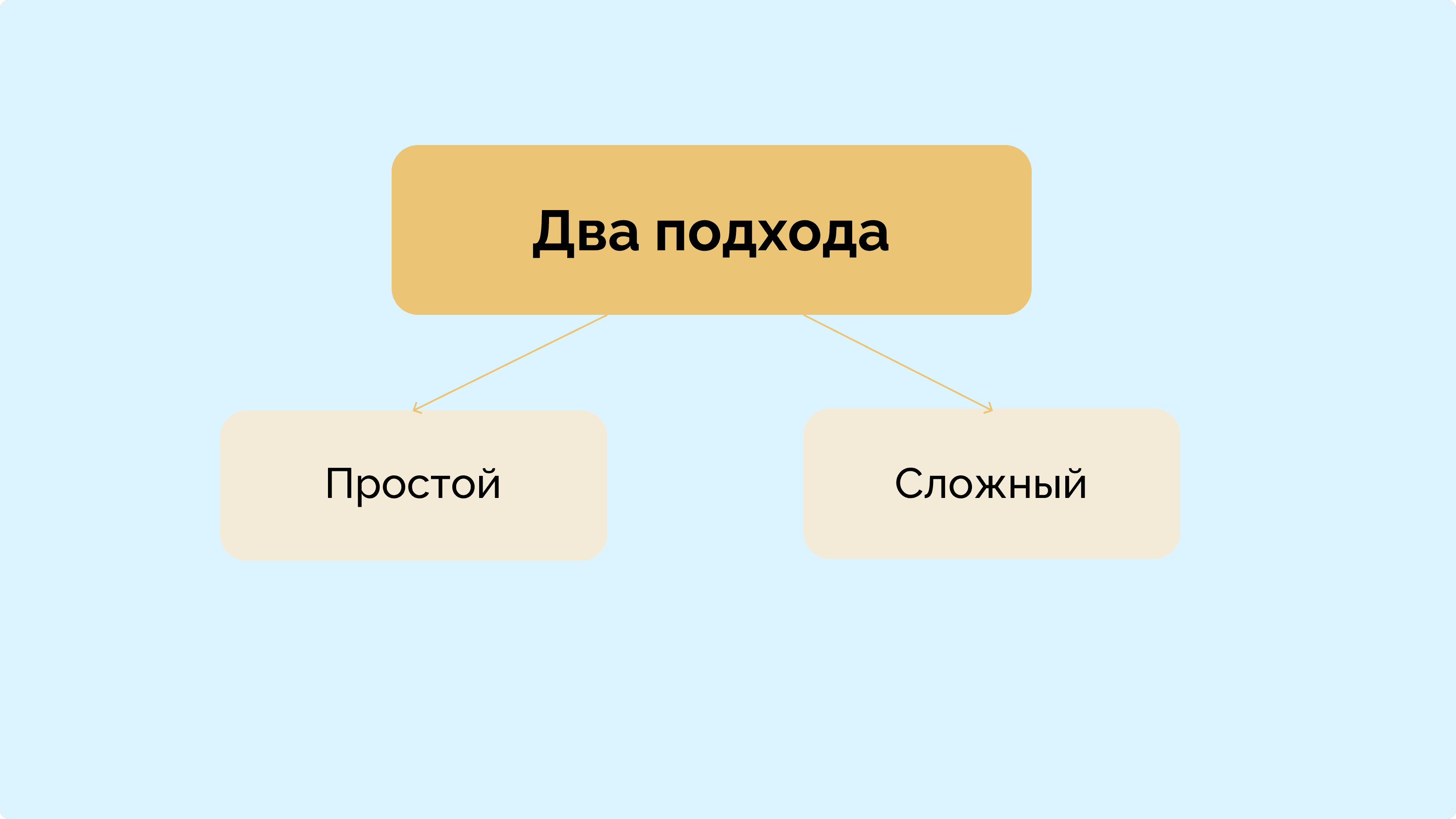 2 подхода PEST-анализа на схеме
