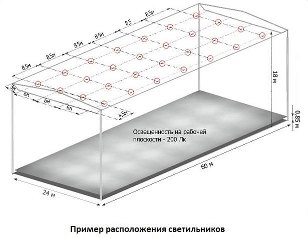 Длина освещения. Схема освещенности помещения. Схема освещения склада светодиодными лампами. Расчет установки светильников. Освещение склада светодиодными светильниками расчет.