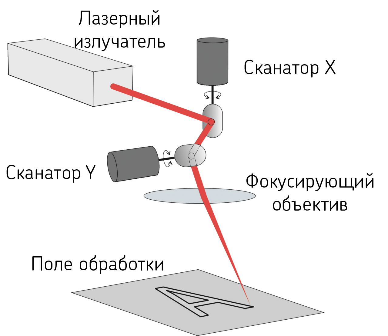 параллельное прямоугольное проецирование. характеристики лазерной проекции. эпидиаскопический проекционный аппарат схема. характеристики лазерной проекции. ортогональная проекция прямой на плоскость.