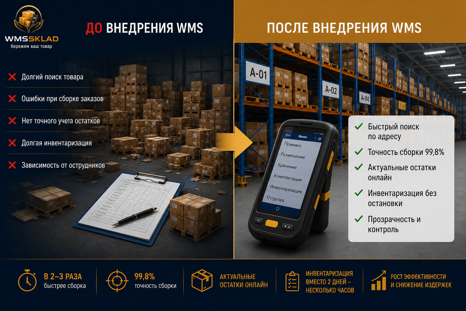 WMS — управляй складом эффективно