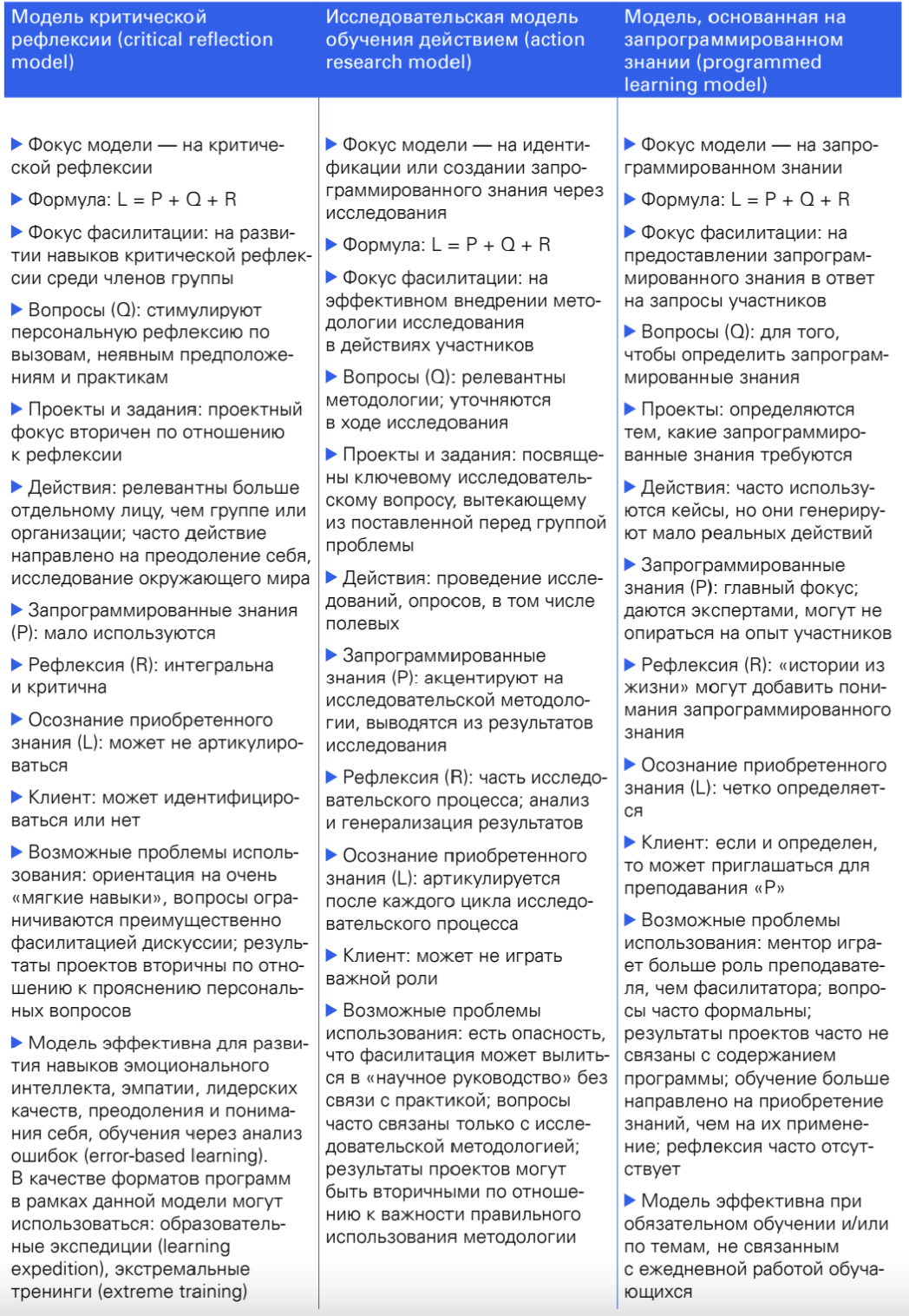 Усвоение информации: лучшие приемы и методы