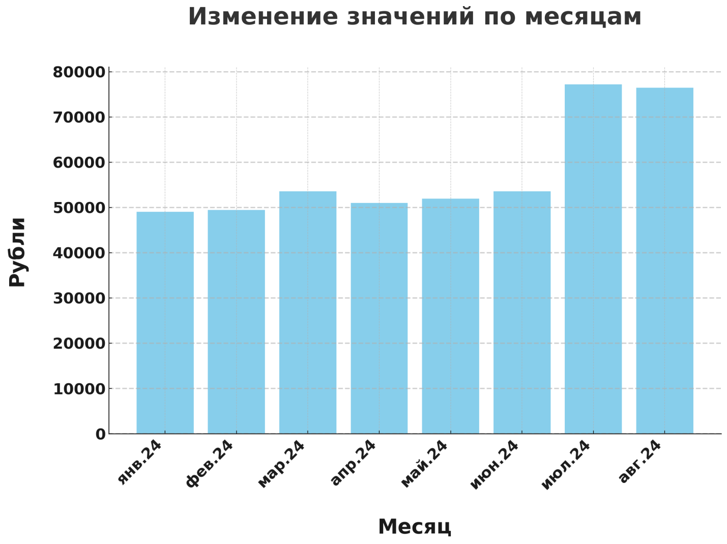 зарплата работников сельского хозяйства