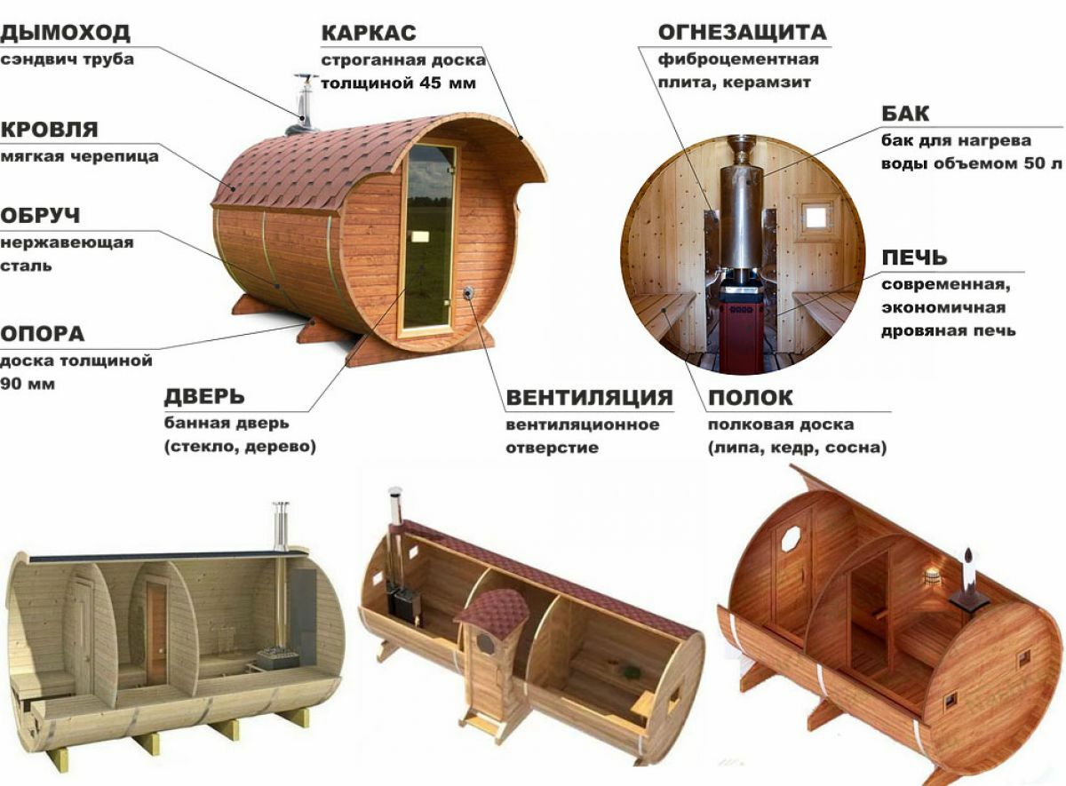 Баня бочка проект