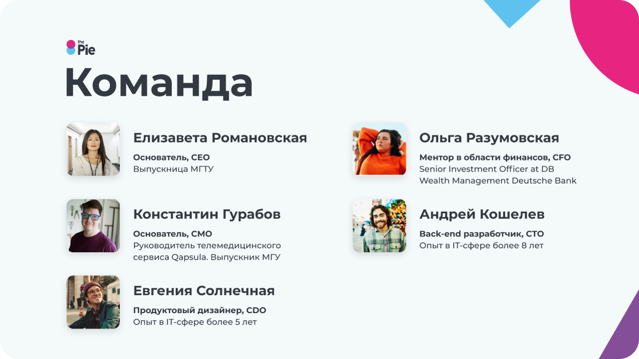 презентации the Pie, пример оформления слайда