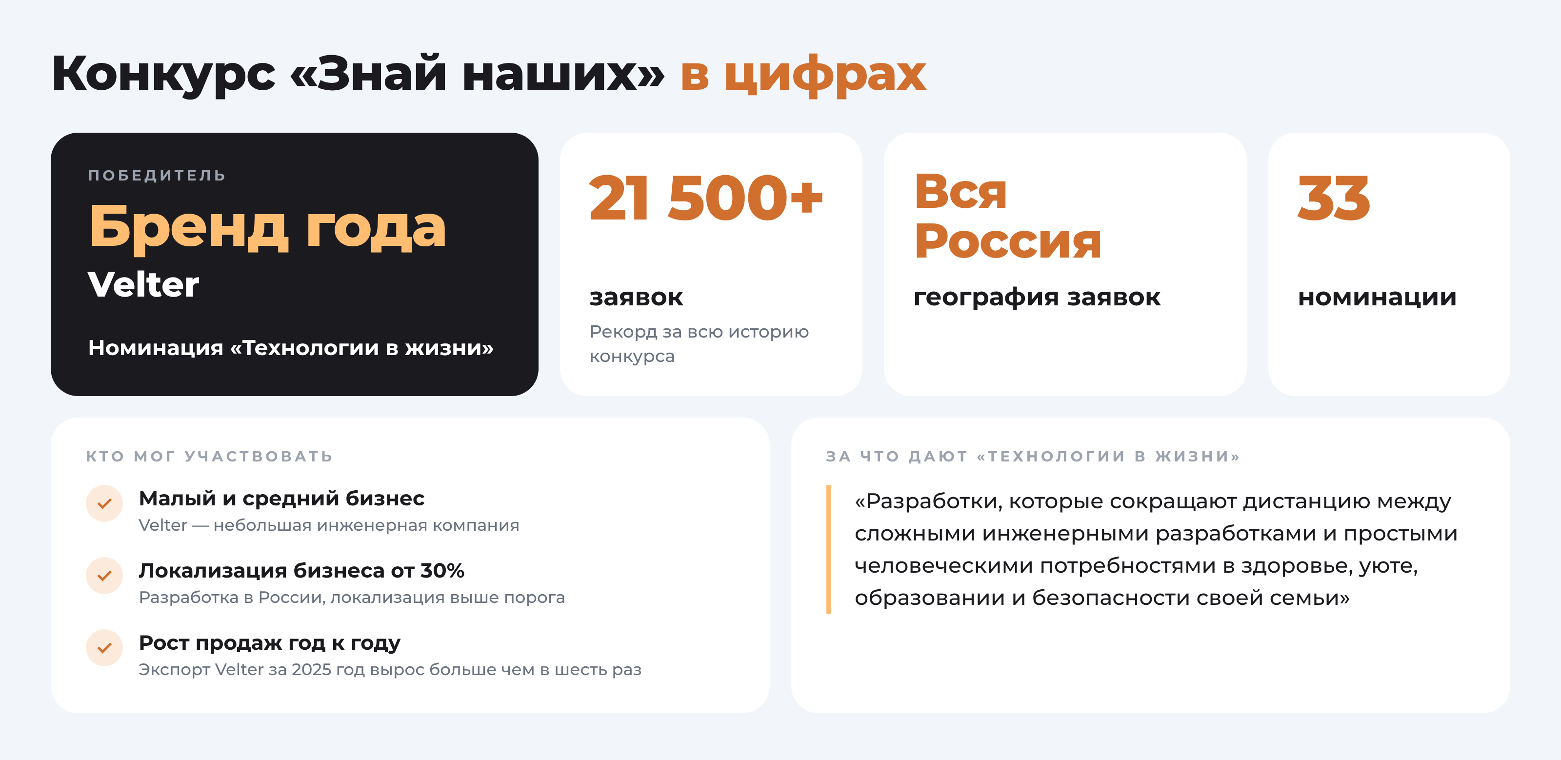 «Знай наших» — 2026 в цифрах