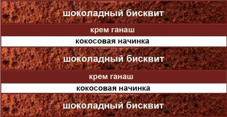 торт Рафаэлло