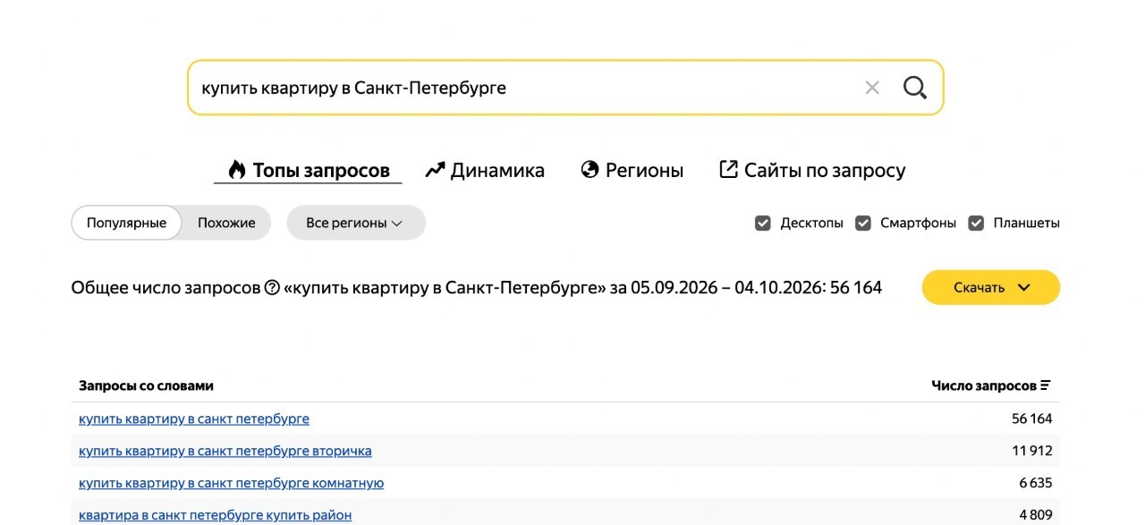 Яндекс Вордстат: запрос «купить квартиру в Санкт-Петербурге», 56 164 запроса за 05.09.2026–04.10.2026