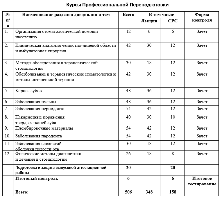 Спбгу стоматология тематические планы