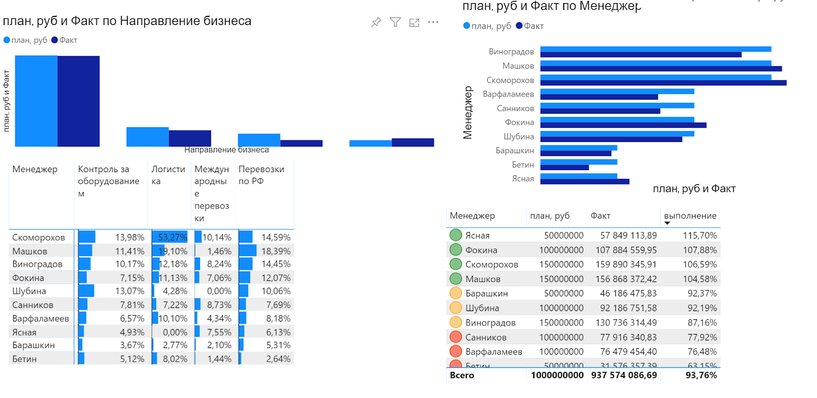 С какими типами файлов можно работать в power bi