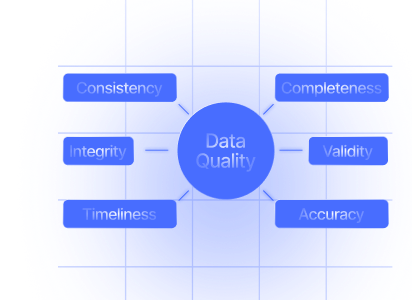 datapulse Автоматическое создание таблиц