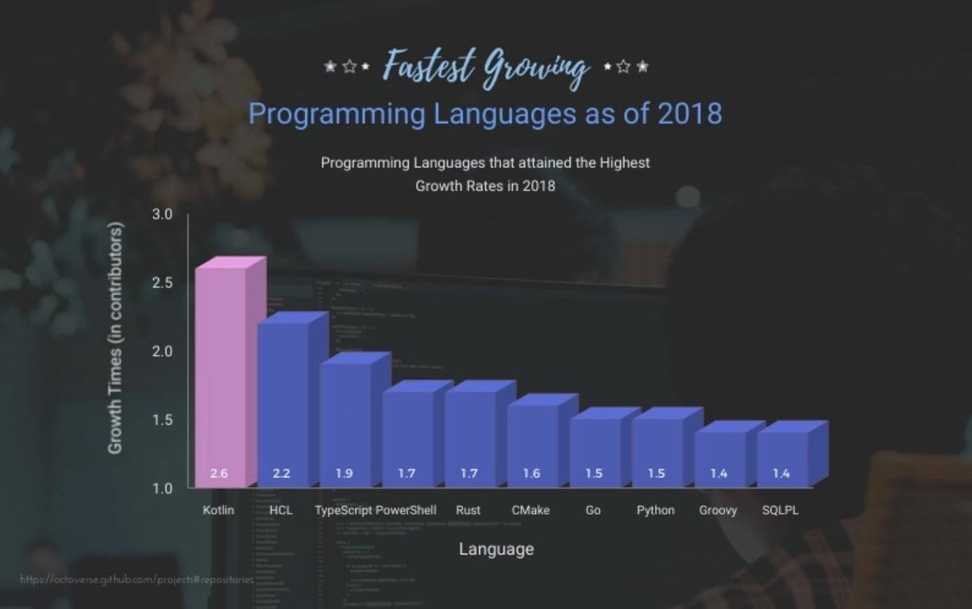 гистограмма фиолетовая