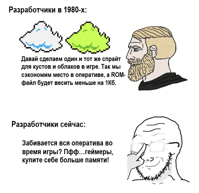 Мемы и Оптимизация: истории из жизни, советы, новости и юмор — Все посты |  Пикабу