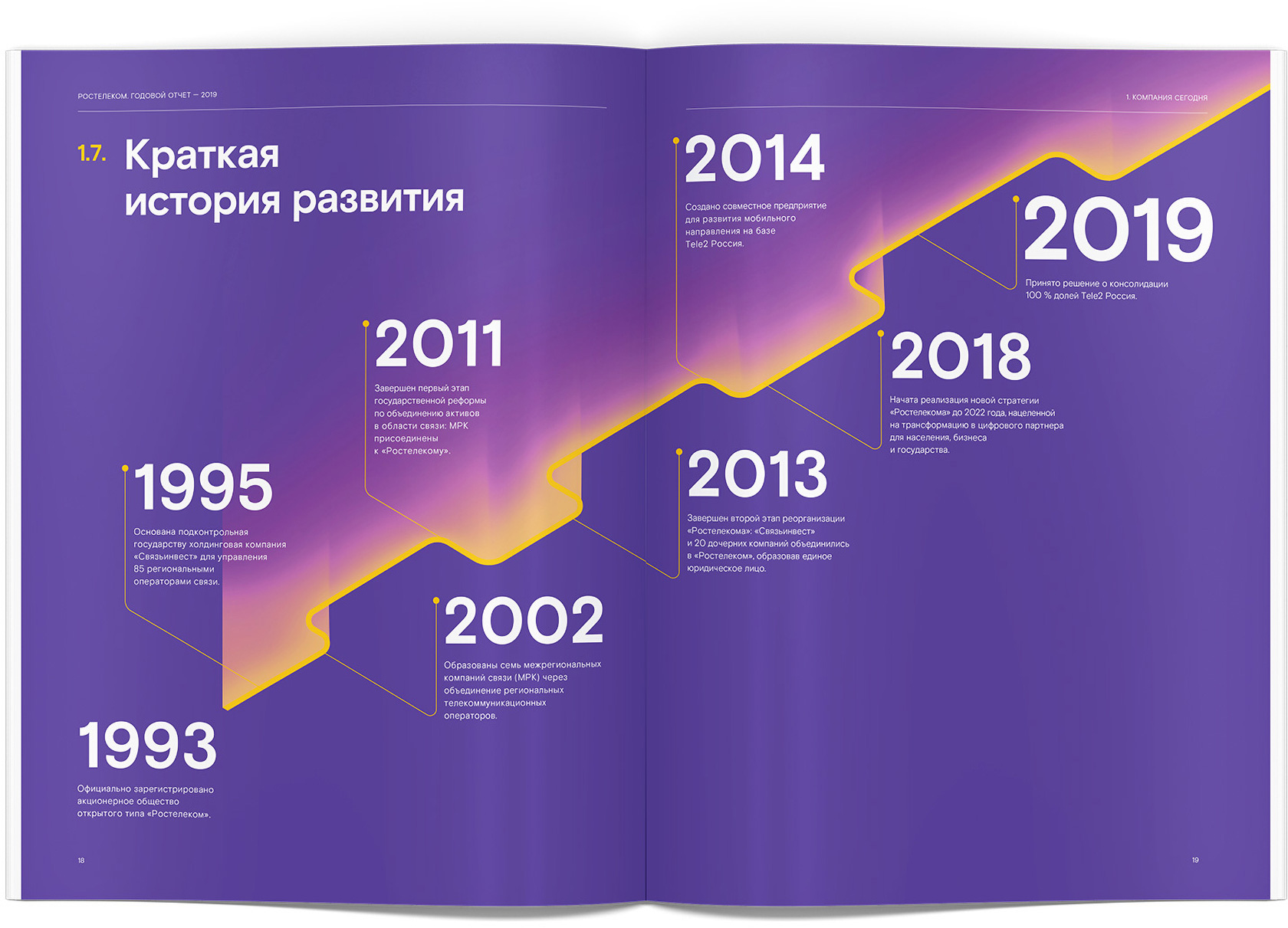 Разработка концепции и верстка годового отчета и отчета об устойчивом  развитии компании Ростелеком за 2019 год