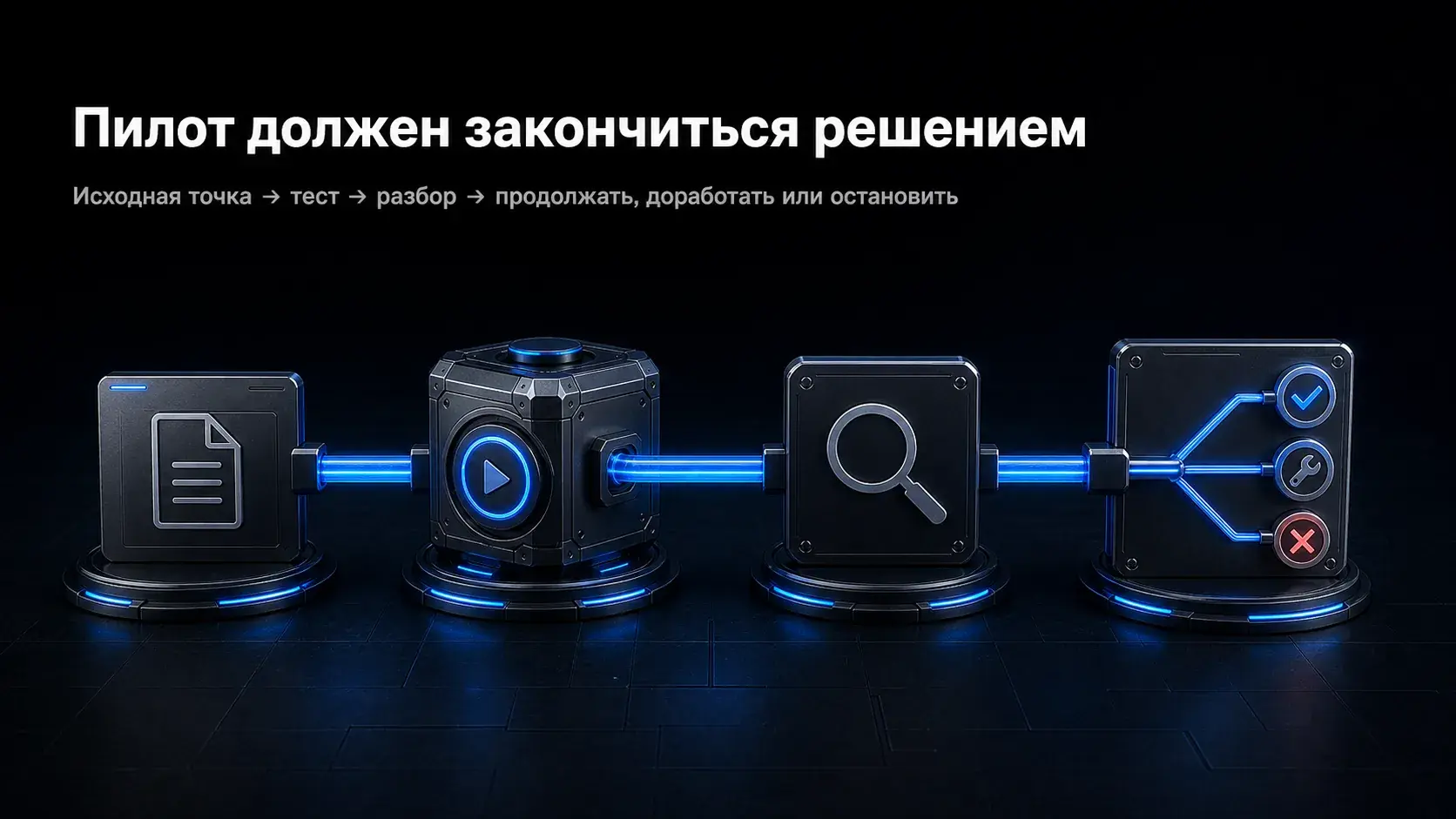 Пилот ИИ-продавца: исходная точка, тест, разбор и решение