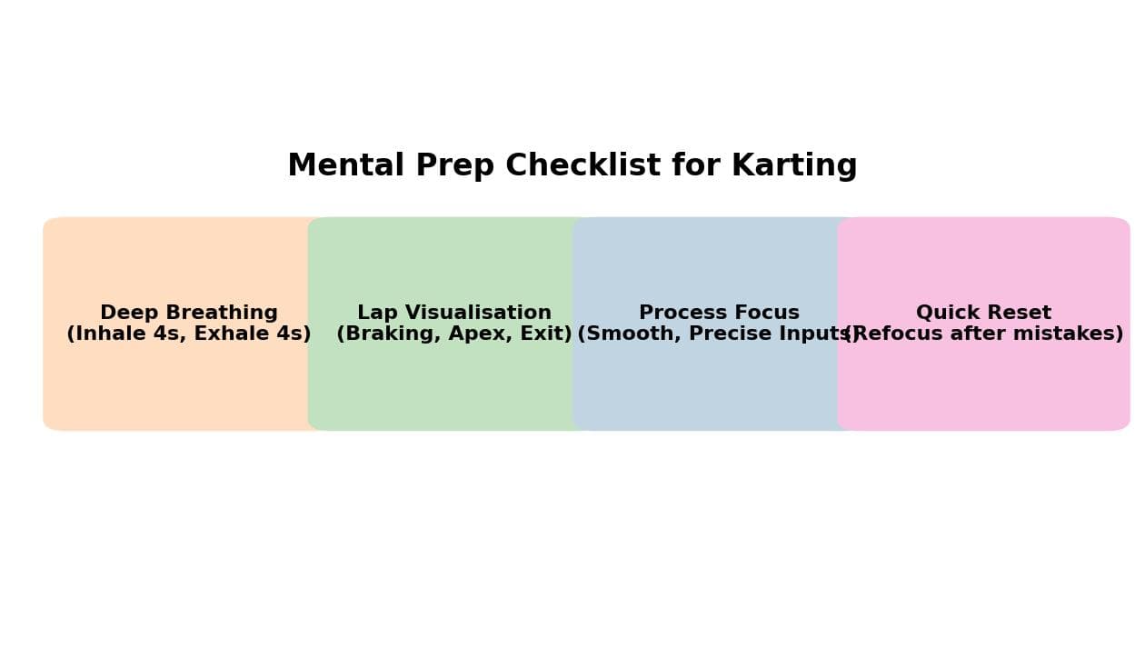 get ready for karting diagram