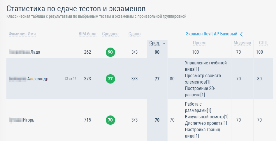 ЕЖЕНЕДЕЛЬНЫЙ ОБЗОР BIM БЛОГОВ #60 (47)