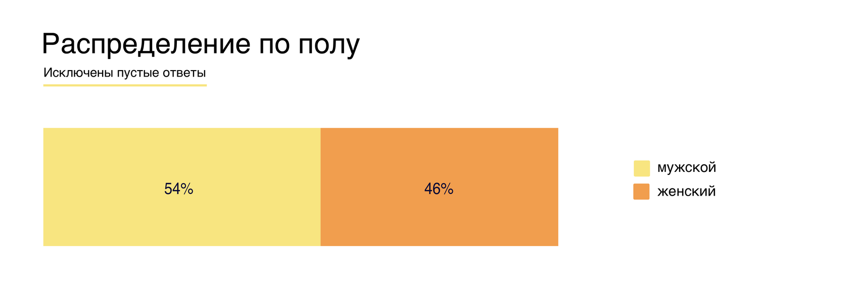Распределение по полу