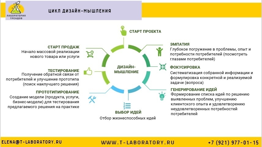 Марафон бизнес план