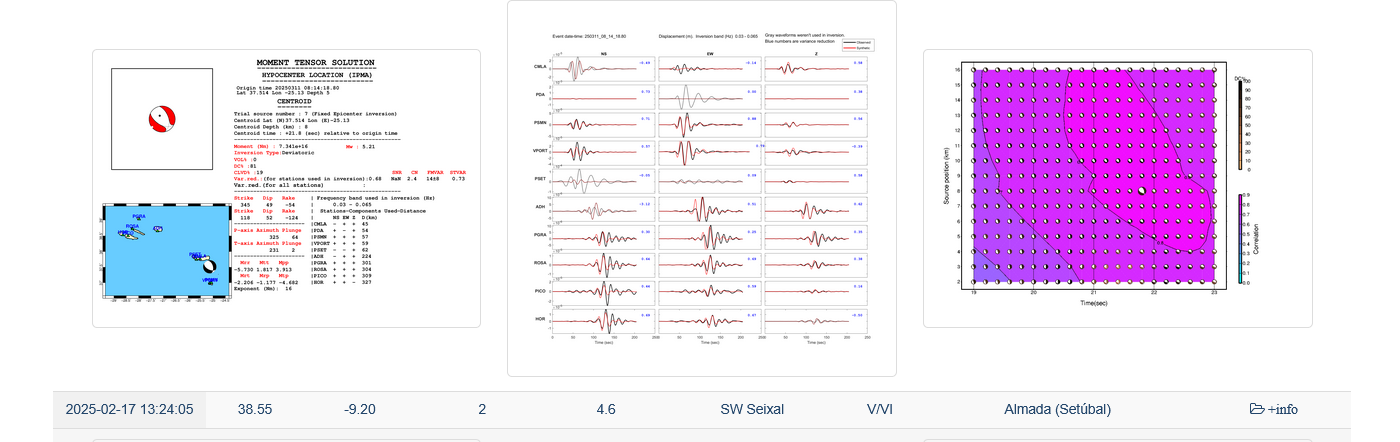 землетрясение в 2025 году в Португалии