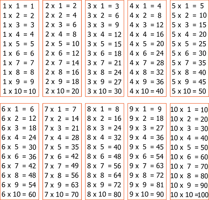 Таблица на 6 7 8 9. Таблица умножения для 2 класса. Таблица умножения а4 для печати на принтере. Таблица умножения Формат а4. Таблица умножения с ответами.