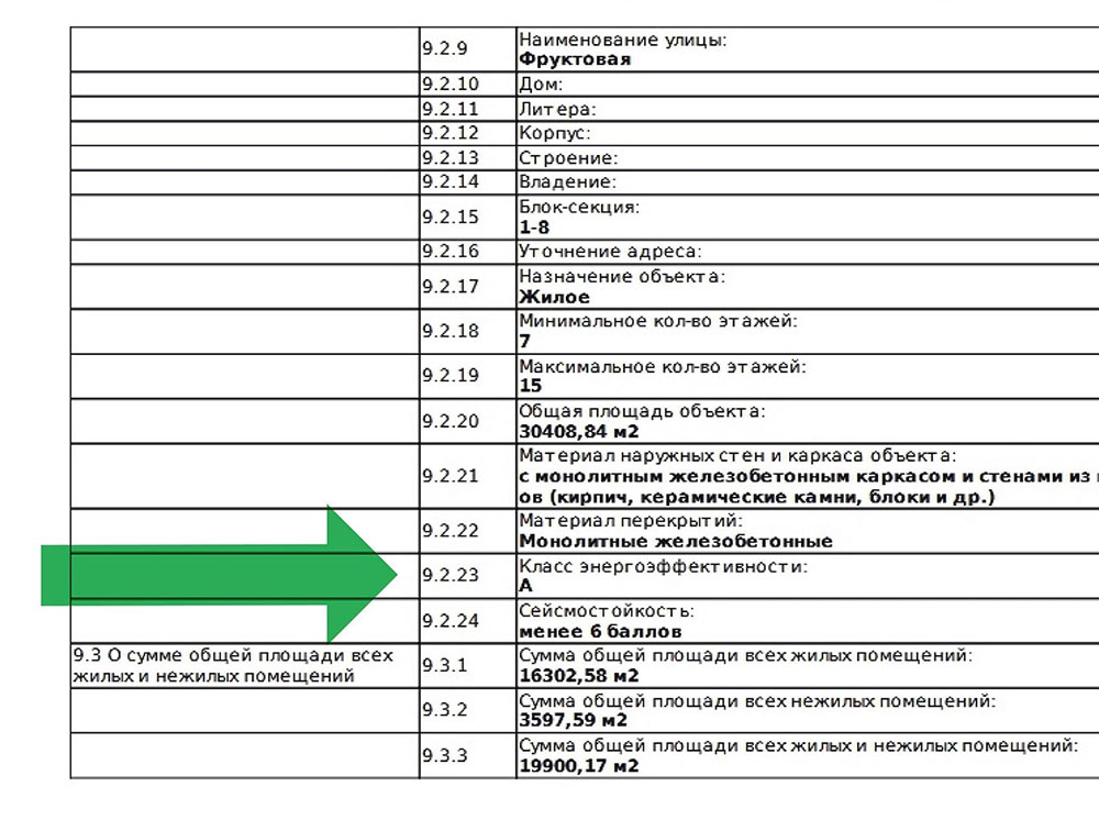 как узнать класс энергоэффективности новостройки