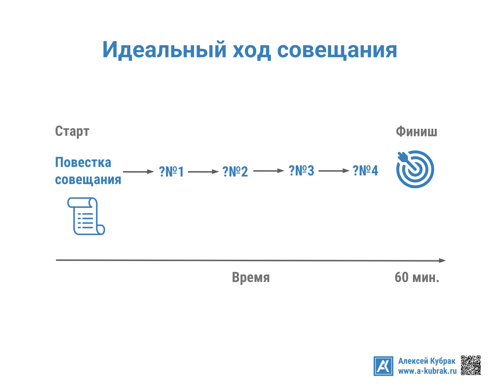 Порядок проведения совещаний
