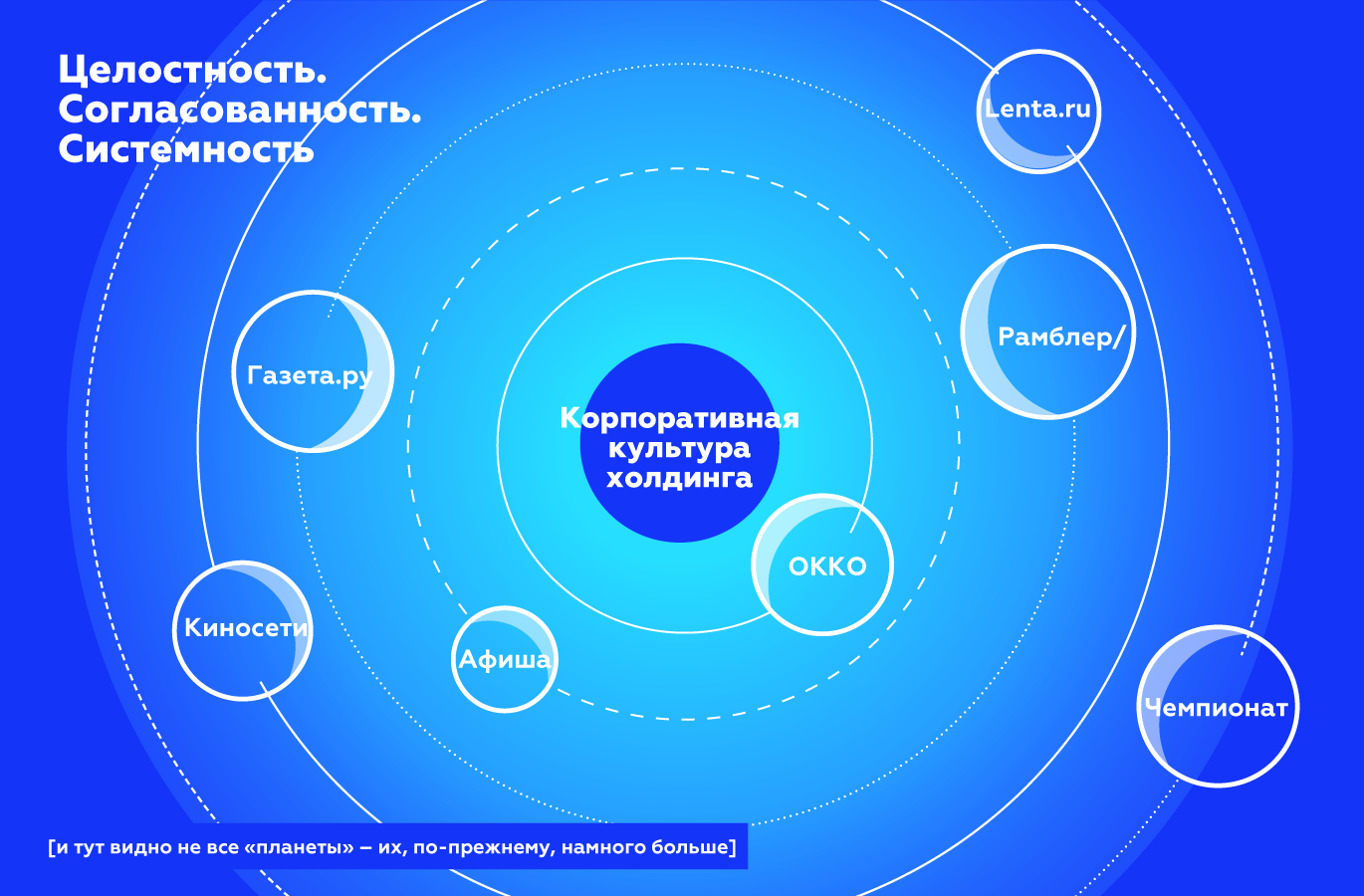 Как новая культура объединила сотрудников Rambler Group